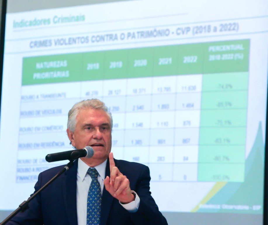Goiás alcança redução histórica de crimes violentos