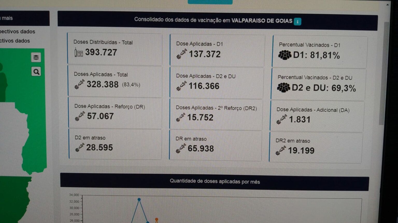 Vacinação em Valparaíso é intensificada após alerta estadual
