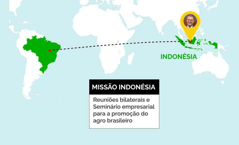 Missão na Indonésia abre caminhos para ampliar parcerias comerciais de incentivo ao agro brasileiro