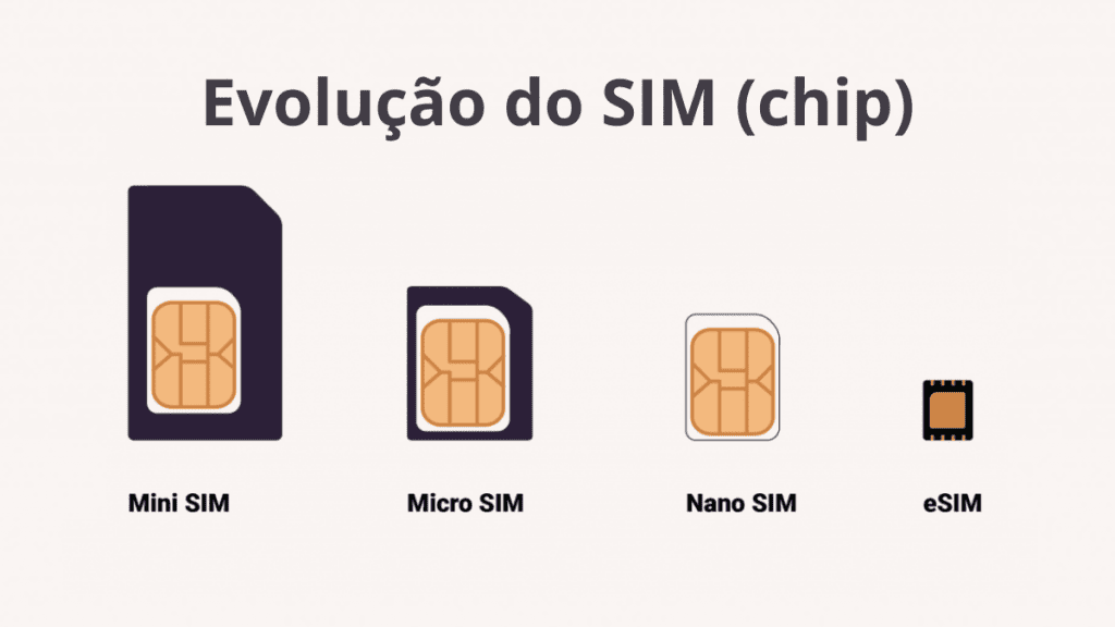 O que é eSIM e as vantagens do chip virtual