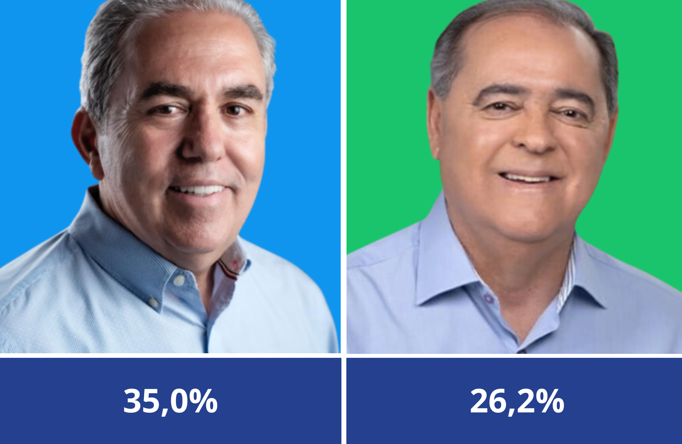 Igape aponta reeleição de Joaquim Guilherme