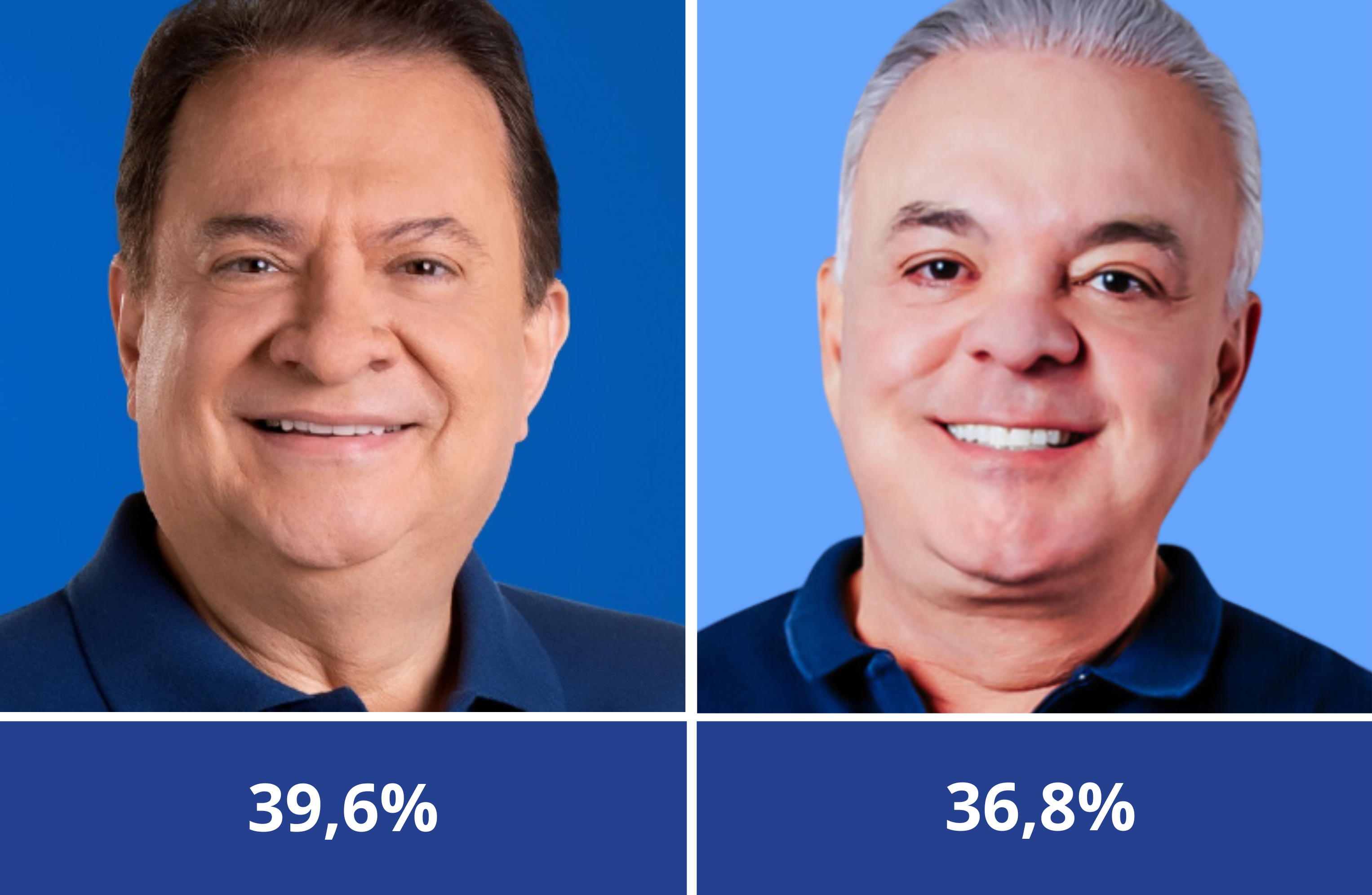 Leonídio Bouças lidera pesquisa com 39,6% dos votos válidos