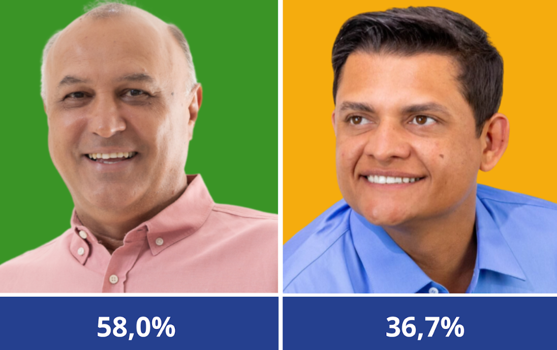 Igape aponta Claudiomar Portugal como favorito na disputa pela prefeitura