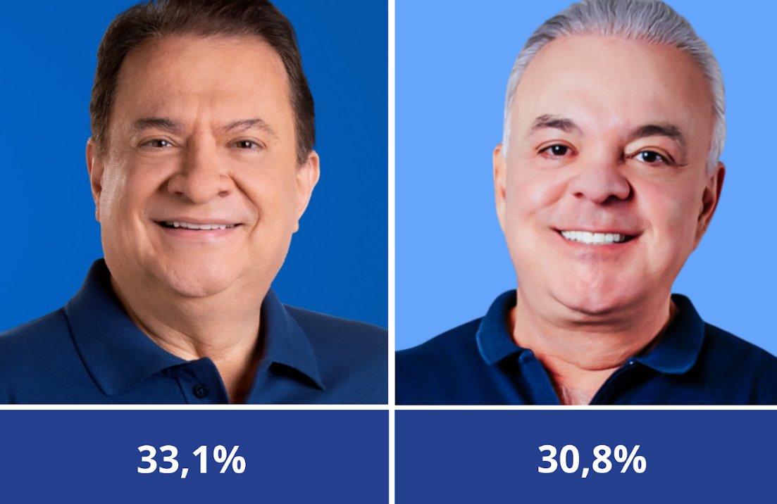Uberlândia: pesquisa aponta Leonídio Bouças em primeiro lugar
